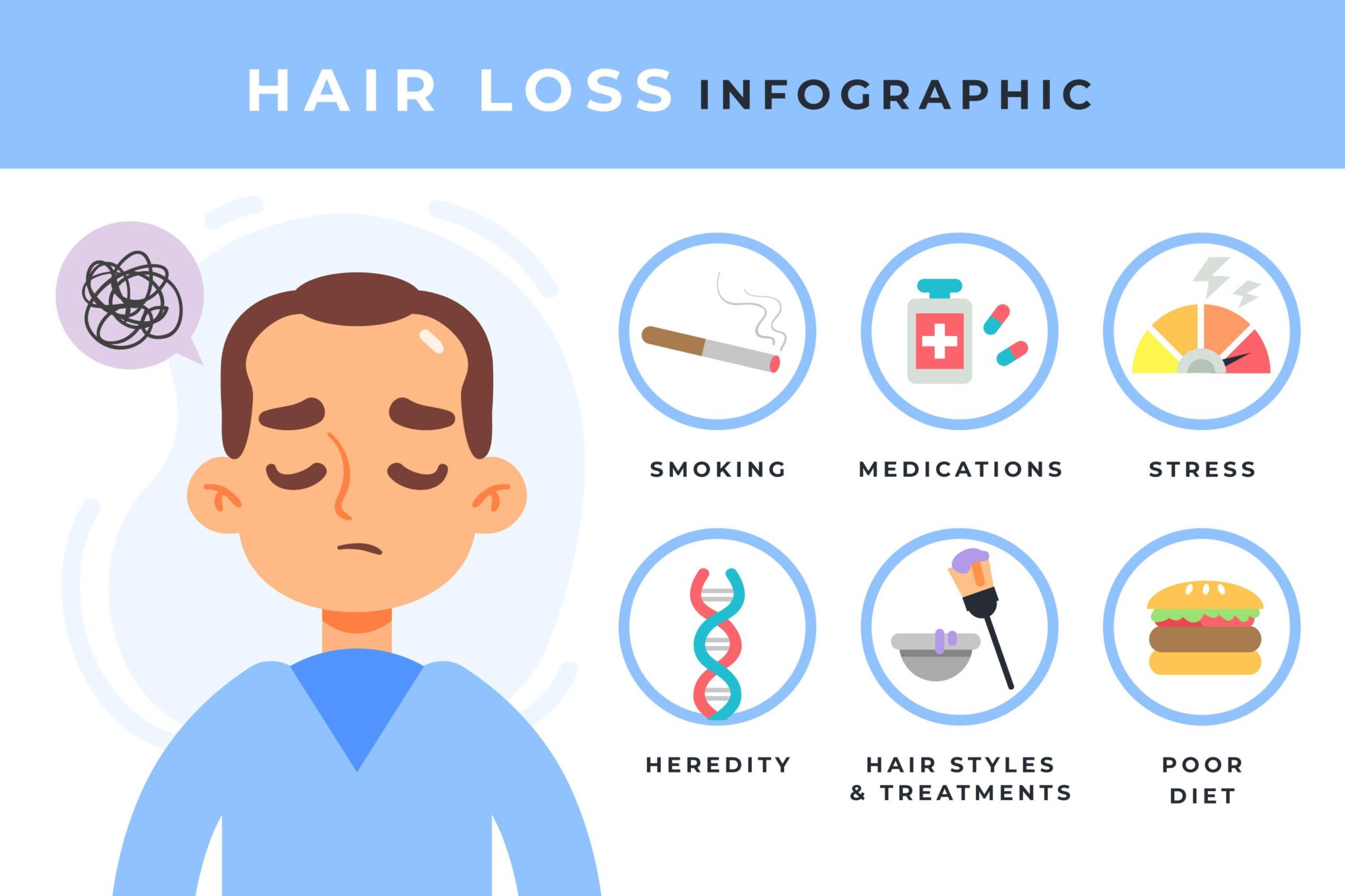 Male Hair Loss Causes Symptoms And Treatment Ushc 0871