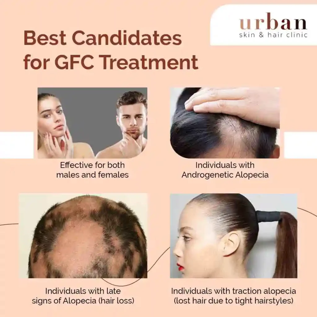 Best Candidates for GFC Treatment
