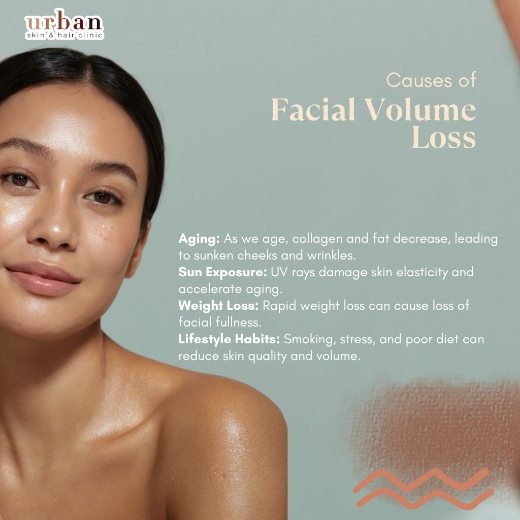 Causes of Facial volume loss