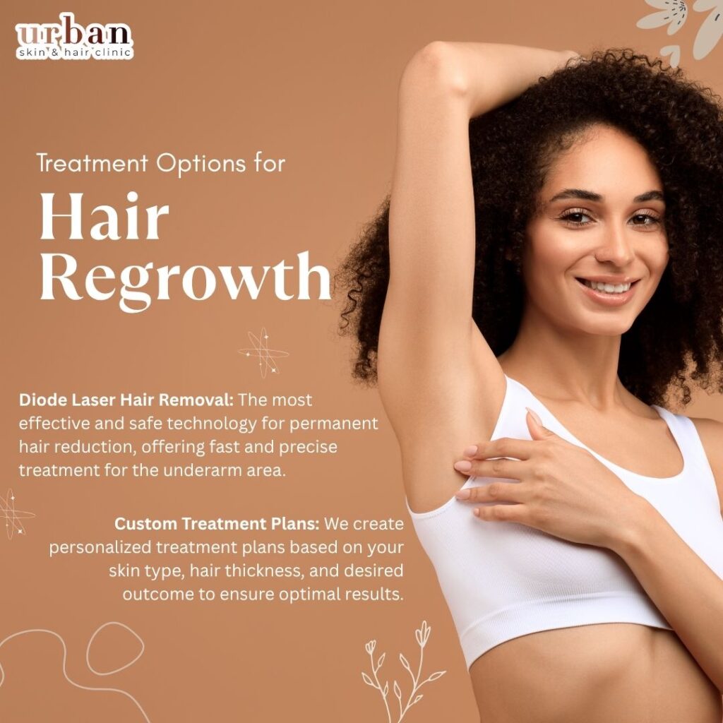 treatment for Hair Regrowth
