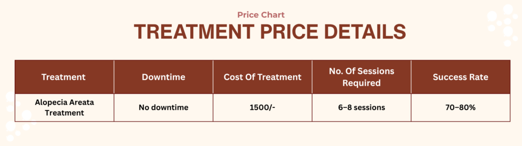 cost of alopecia areata treatment