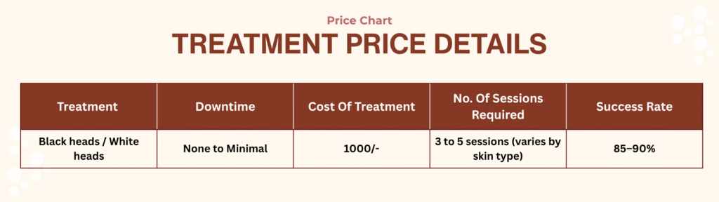 blackheads and whiteheads treatment cost