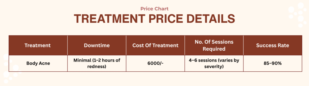 Bosy acne treatment price / cost
