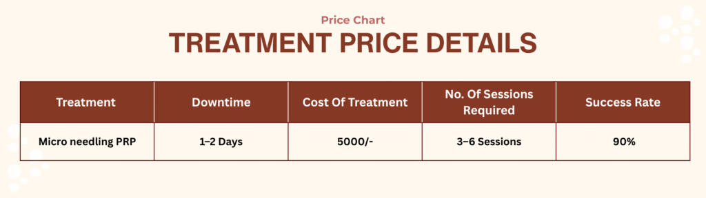 microneedling treatment price