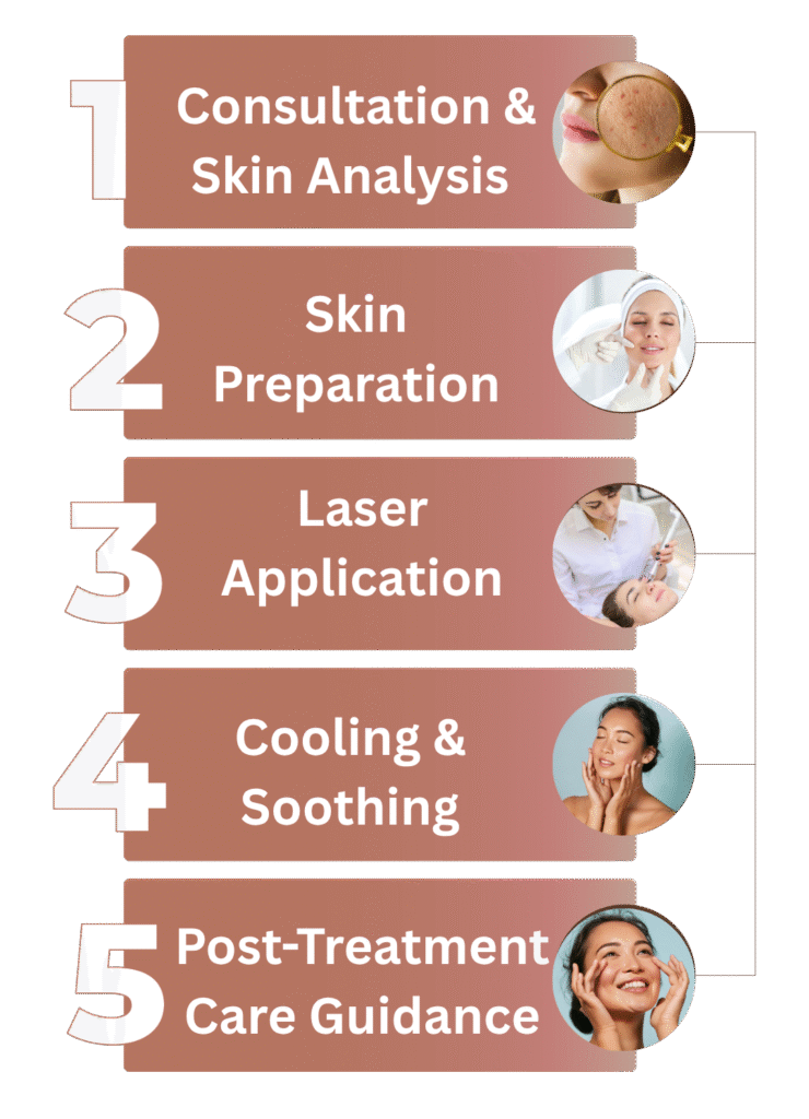 Urban website steps e1763648946766