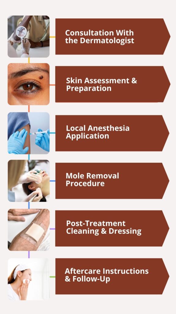 Urban website steps 3