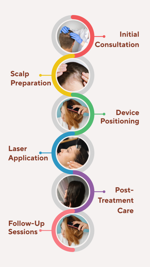 Urban website steps 123