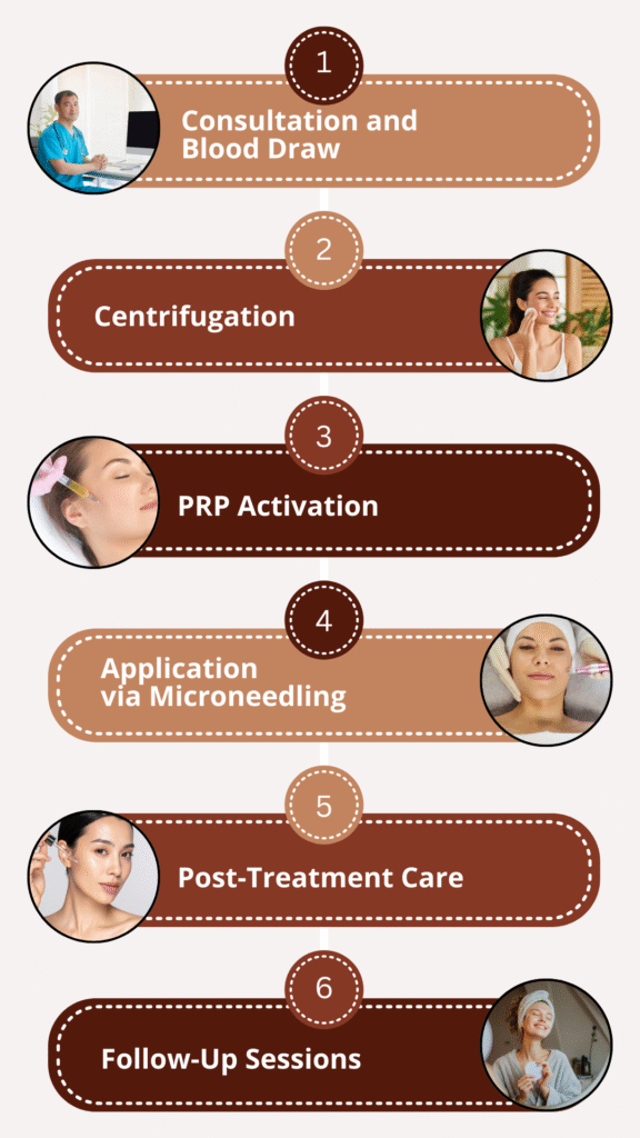 Urban website steps 23